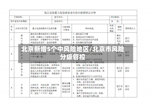 北京新增5个中风险地区/北京市风险分级管控-第2张图片