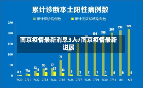 南京疫情最新消息3人/南京疫情最新进展-第2张图片