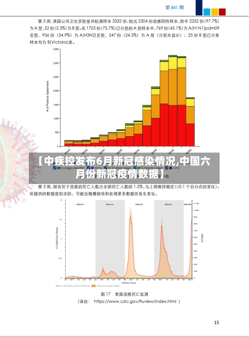 【中疾控发布6月新冠感染情况,中国六月份新冠疫情数据】