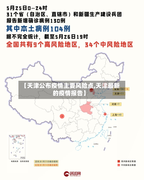 【天津公布疫情主要风险点,天津最新的疫情报告】