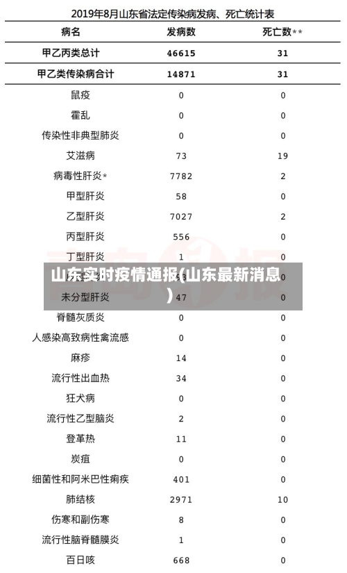 山东实时疫情通报(山东最新消息)-第2张图片
