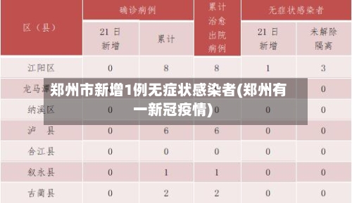 郑州市新增1例无症状感染者(郑州有一新冠疫情)-第2张图片