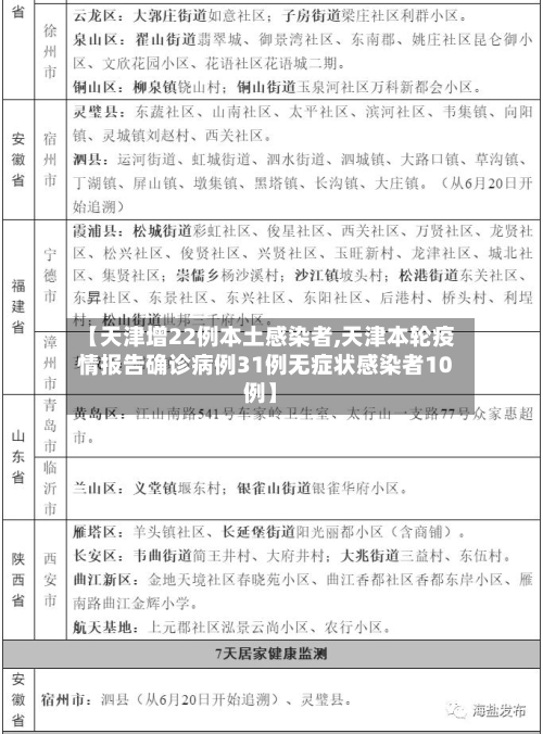 【天津增22例本土感染者,天津本轮疫情报告确诊病例31例无症状感染者10例】-第2张图片