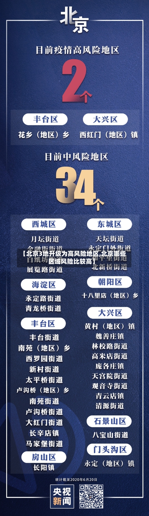 【北京3地升级为高风险地区,北京哪些区域风险比较高】