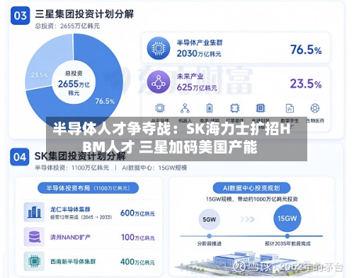半导体人才争夺战:SK海力士扩招HBM人才 三星加码美国产能-第2张图片