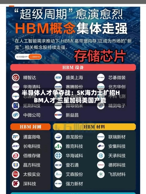半导体人才争夺战:SK海力士扩招HBM人才 三星加码美国产能-第3张图片