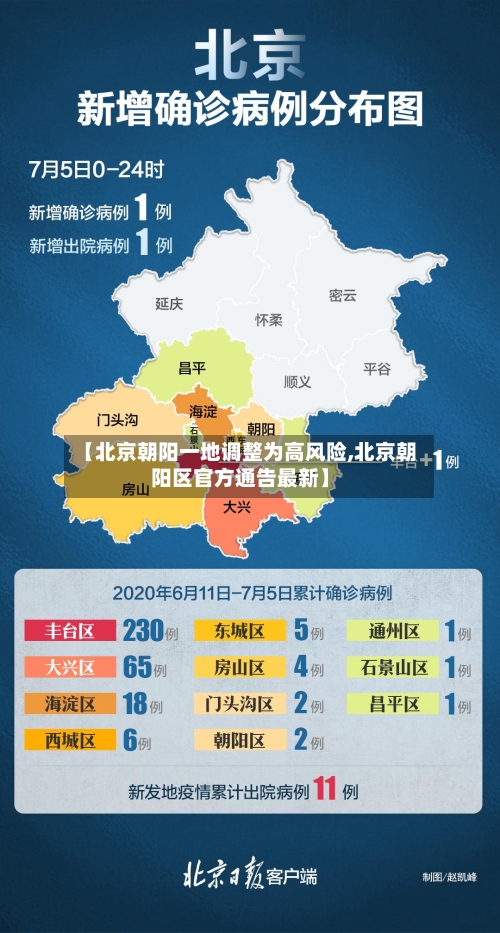 【北京朝阳一地调整为高风险,北京朝阳区官方通告最新】-第2张图片