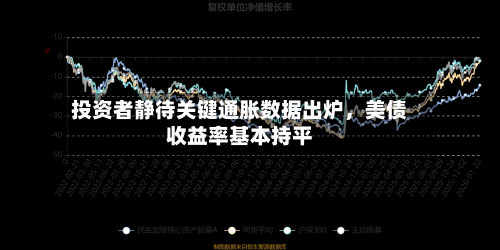 投资者静待关键通胀数据出炉	，美债收益率基本持平-第3张图片