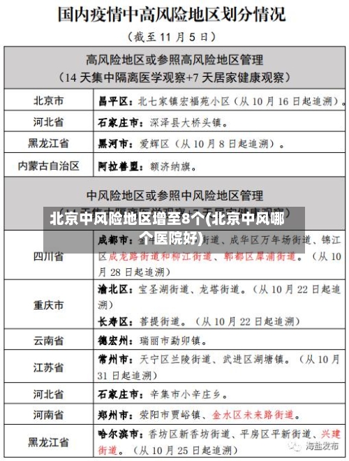 北京中风险地区增至8个(北京中风哪个医院好)