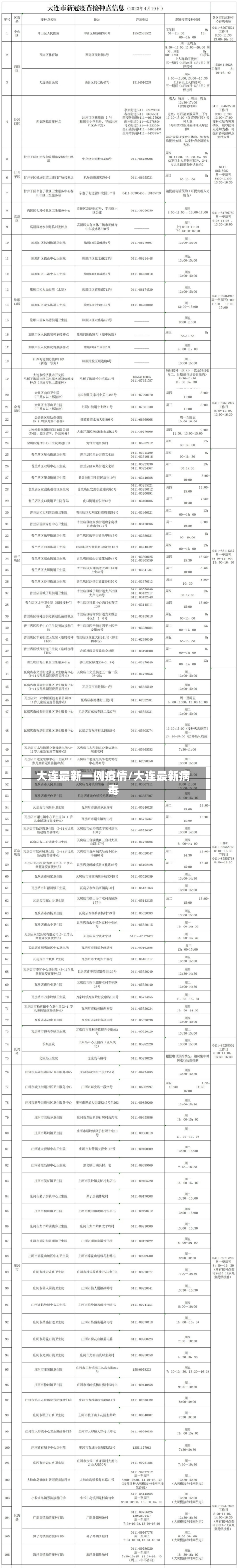 大连最新一例疫情/大连最新病毒