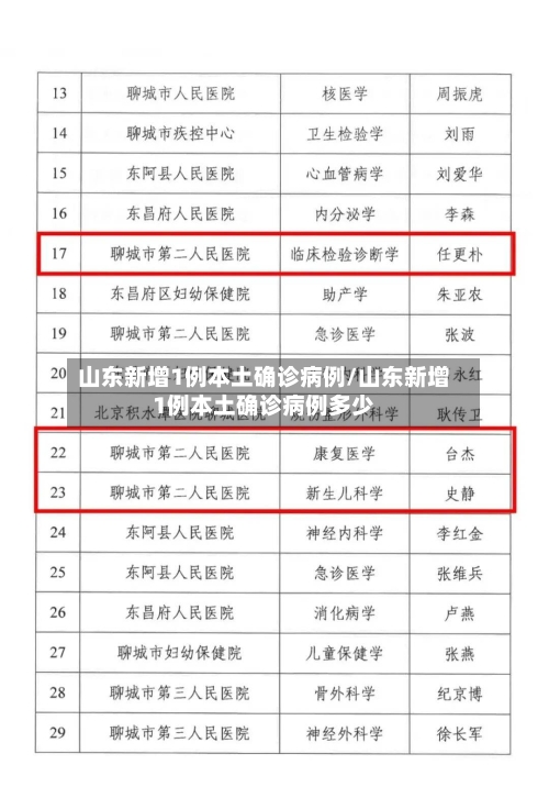 山东新增1例本土确诊病例/山东新增1例本土确诊病例多少-第2张图片