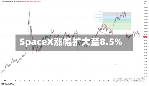 SpaceX涨幅扩大至8.5%-第2张图片