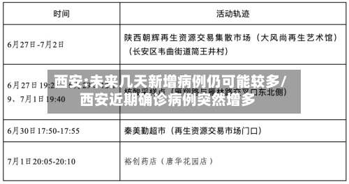 西安:未来几天新增病例仍可能较多/西安近期确诊病例突然增多-第3张图片