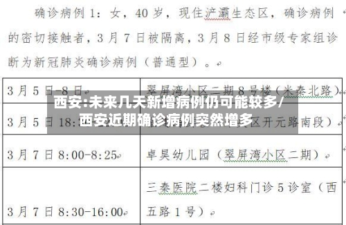 西安:未来几天新增病例仍可能较多/西安近期确诊病例突然增多