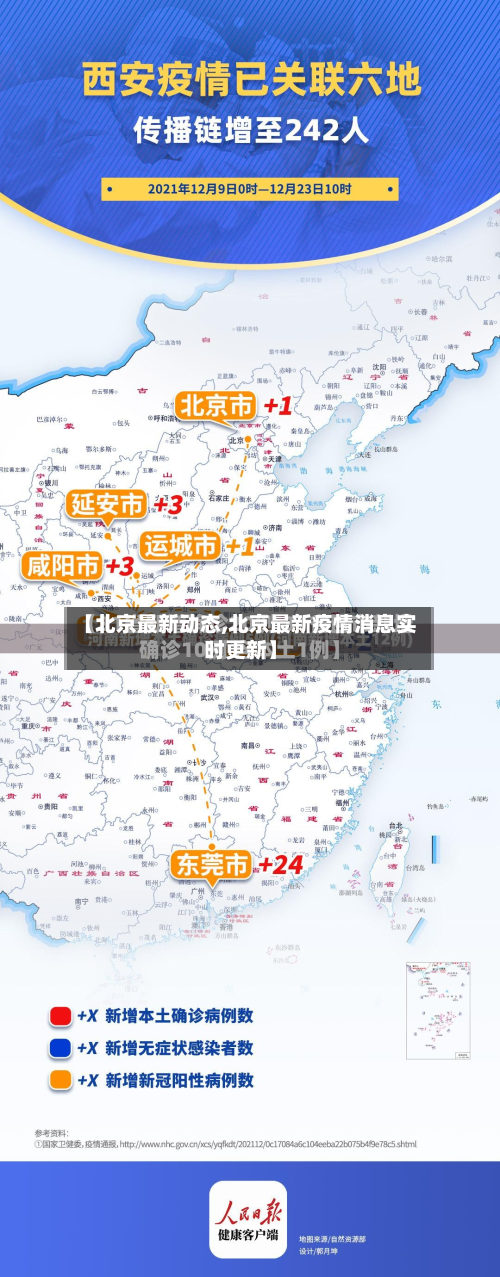 【北京最新动态,北京最新疫情消息实时更新】-第2张图片