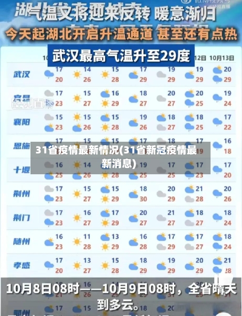 31省疫情最新情况(31省新冠疫情最新消息)