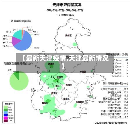 【最新天津疫情,天津最新情况】-第2张图片