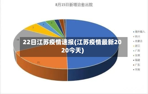 22日江苏疫情速报(江苏疫情最新2020今天)