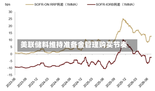 美联储料维持准备金管理购买节奏
