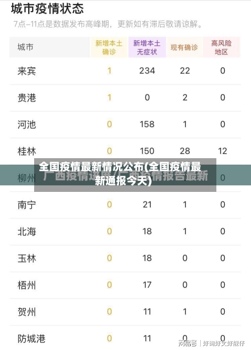 全国疫情最新情况公布(全国疫情最新通报今天)-第3张图片