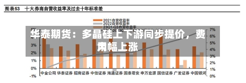 华泰期货：多晶硅上下游同步提价，费用大幅上涨