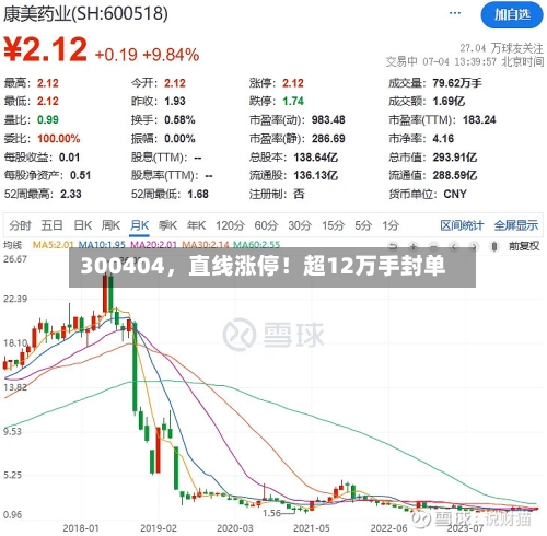 300404，直线涨停！超12万手封单-第2张图片