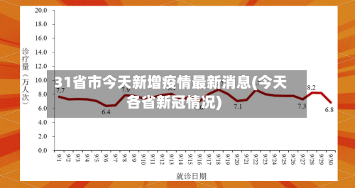 31省市今天新增疫情最新消息(今天各省新冠情况)-第2张图片