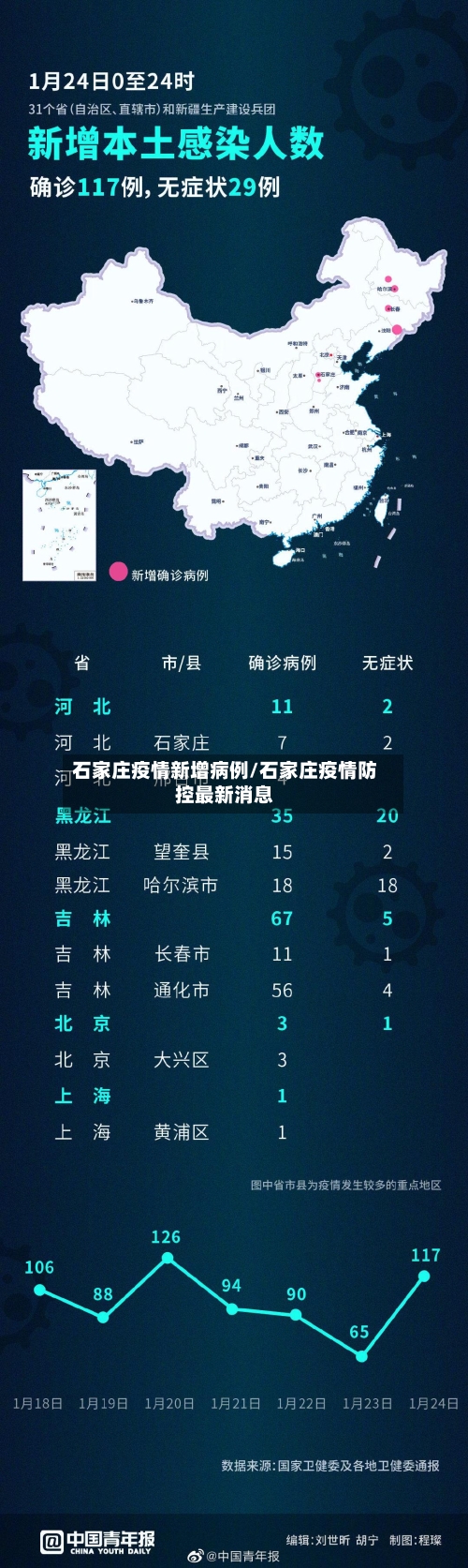 石家庄疫情新增病例/石家庄疫情防控最新消息-第2张图片