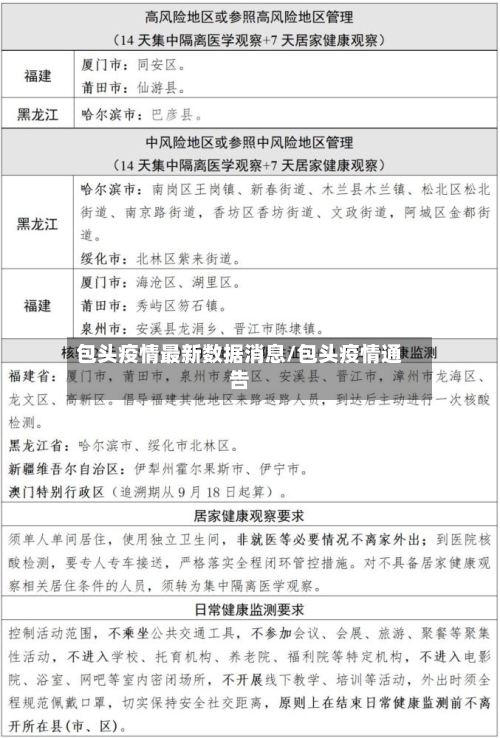 包头疫情最新数据消息/包头疫情通告