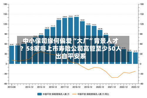 中小保司缘何偏爱“大厂”背景人才？58家非上市寿险公司高管至少50人出自平安系-第2张图片
