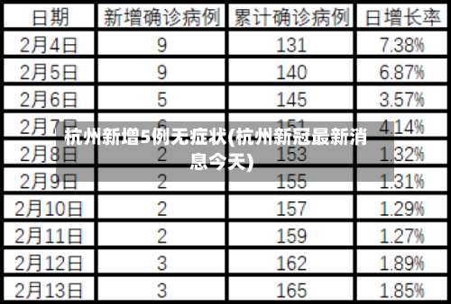 杭州新增5例无症状(杭州新冠最新消息今天)