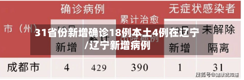31省份新增确诊18例本土4例在辽宁/辽宁新增病例-第3张图片
