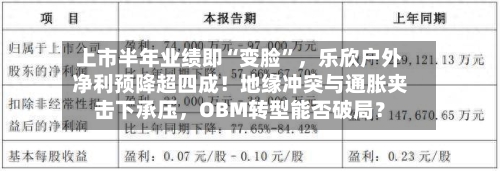 上市半年业绩即“变脸	”，乐欣户外净利预降超四成！地缘冲突与通胀夹击下承压	，OBM转型能否破局？-第2张图片