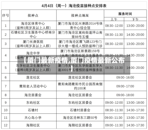 【厦门最新疫情,厦门疫情最新公布】