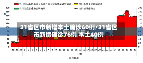 31省区市新增本土确诊60例/31省区市新增确诊76例 本土40例-第3张图片