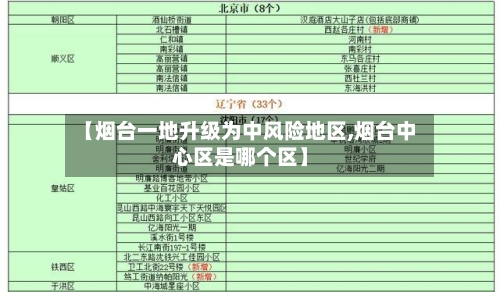 【烟台一地升级为中风险地区,烟台中心区是哪个区】-第2张图片
