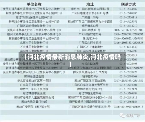 【河北疫情最新消息肺炎,河北疫情吗】