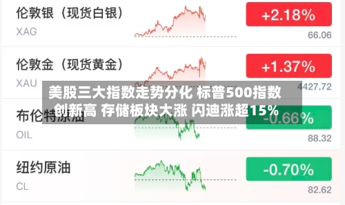 美股三大指数走势分化 标普500指数创新高 存储板块大涨 闪迪涨超15%