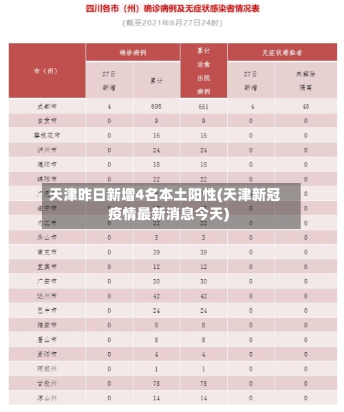 天津昨日新增4名本土阳性(天津新冠疫情最新消息今天)-第3张图片