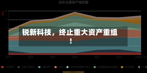 锐新科技，终止重大资产重组！-第2张图片