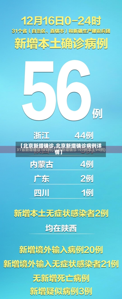 【北京新增确诊,北京新增确诊病例详情】-第2张图片