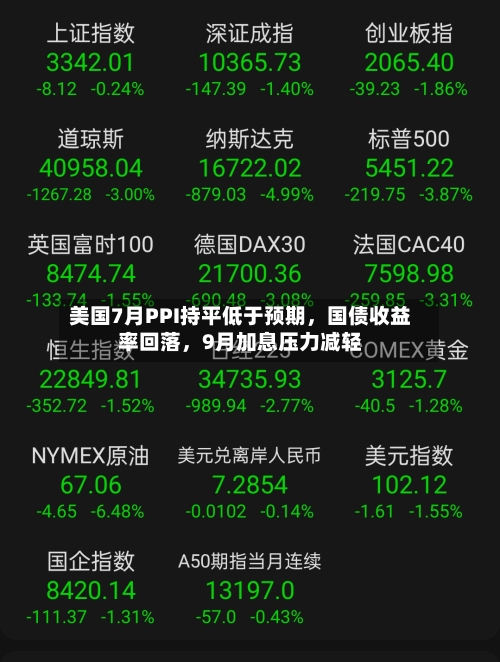 美国7月PPI持平低于预期	，国债收益率回落，9月加息压力减轻-第3张图片