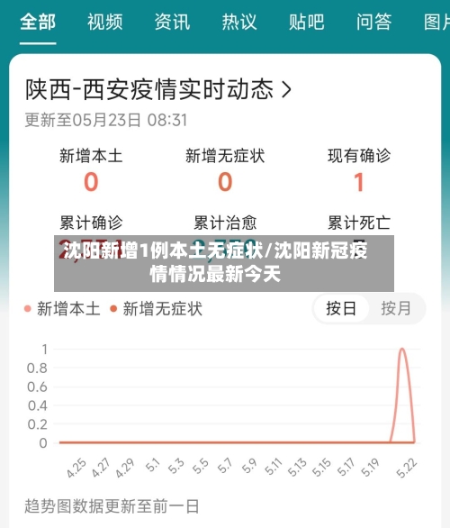 沈阳新增1例本土无症状/沈阳新冠疫情情况最新今天