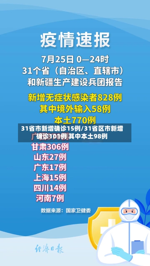 31省市新增确诊15例/31省区市新增确诊101例 其中本土98例-第2张图片