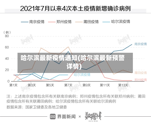 哈尔滨最新疫情通知(哈尔滨最新预警详情)