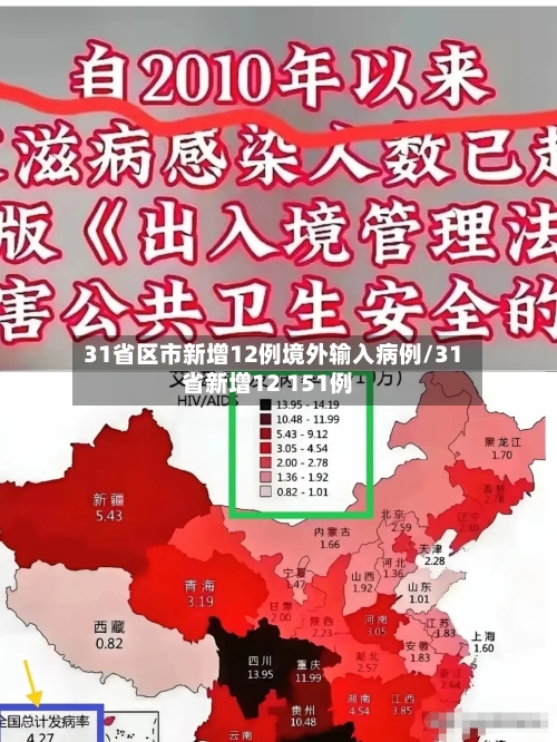 31省区市新增12例境外输入病例/31省新增12 151例-第2张图片