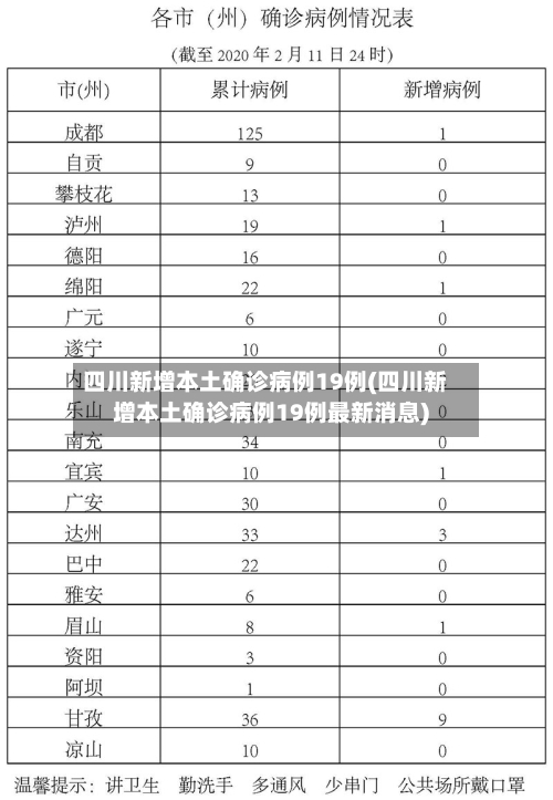 四川新增本土确诊病例19例(四川新增本土确诊病例19例最新消息)