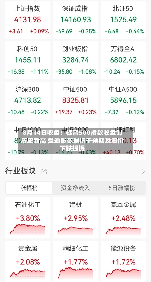 8月14日收盘：标普500指数收盘创历史新高 受通胀数据低于预期及油价下跌提振-第3张图片