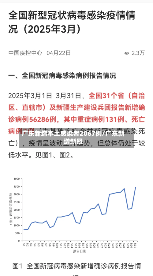 广东新增本土感染者2067例/广东新增新冠-第3张图片