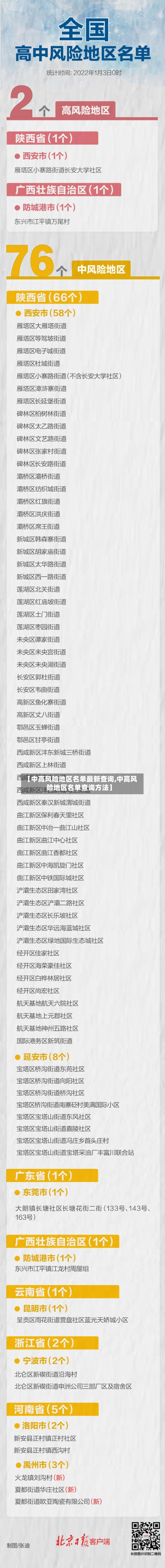 【中高风险地区名单最新查询,中高风险地区名单查询方法】